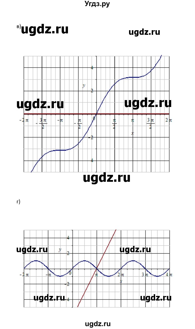 ГДЗ (Решебник к задачнику 2021) по алгебре 10 класс (Учебник, Задачник) Мордкович А.Г. / §16 / 16.19(продолжение 2)