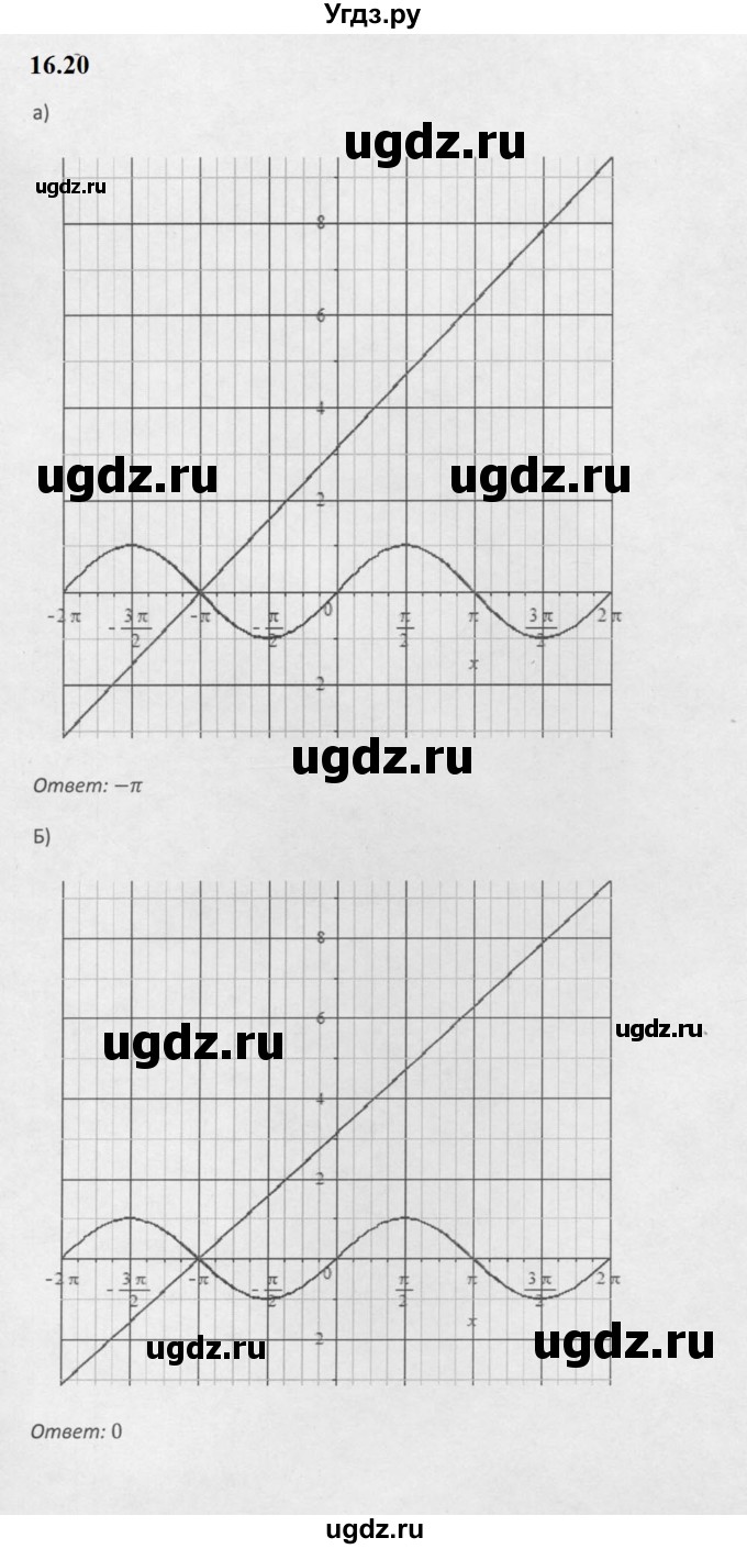 ГДЗ (Решебник к задачнику 2021) по алгебре 10 класс (Учебник, Задачник) Мордкович А.Г. / §16 / 16.20