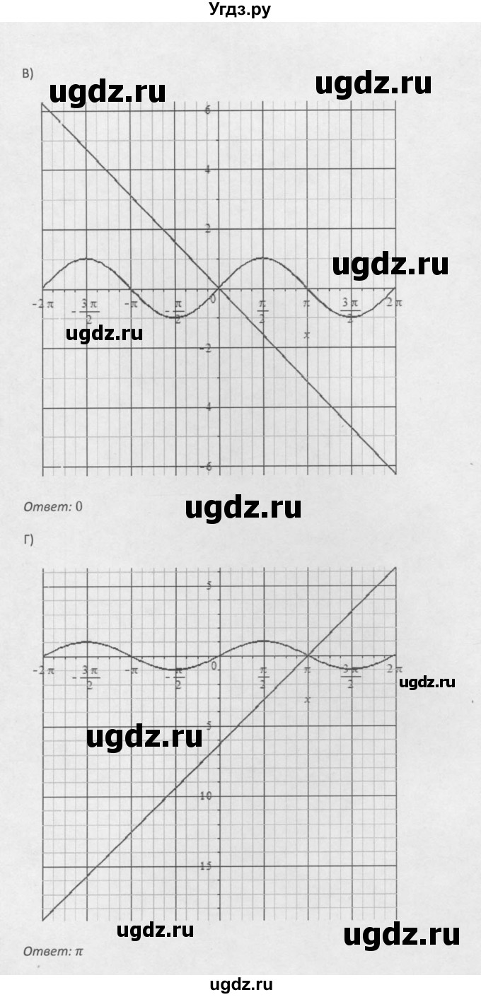 ГДЗ (Решебник к задачнику 2021) по алгебре 10 класс (Учебник, Задачник) Мордкович А.Г. / §16 / 16.20(продолжение 2)