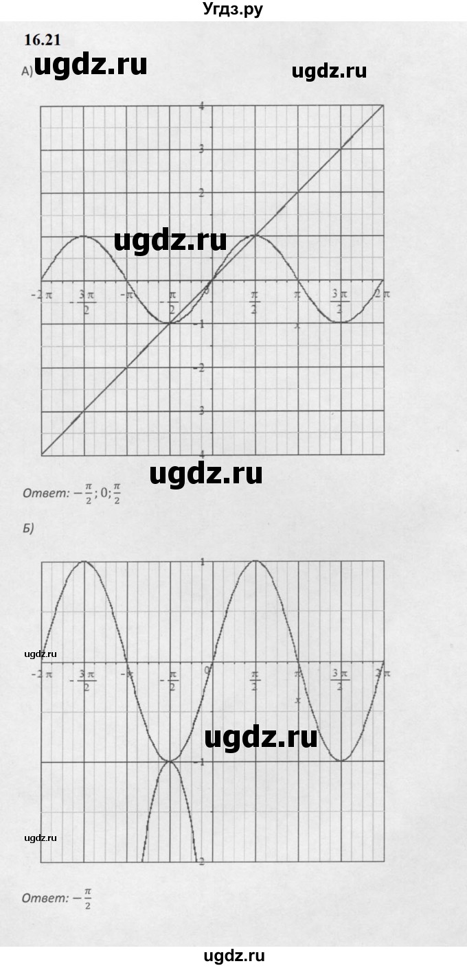 ГДЗ (Решебник к задачнику 2021) по алгебре 10 класс (Учебник, Задачник) Мордкович А.Г. / §16 / 16.21