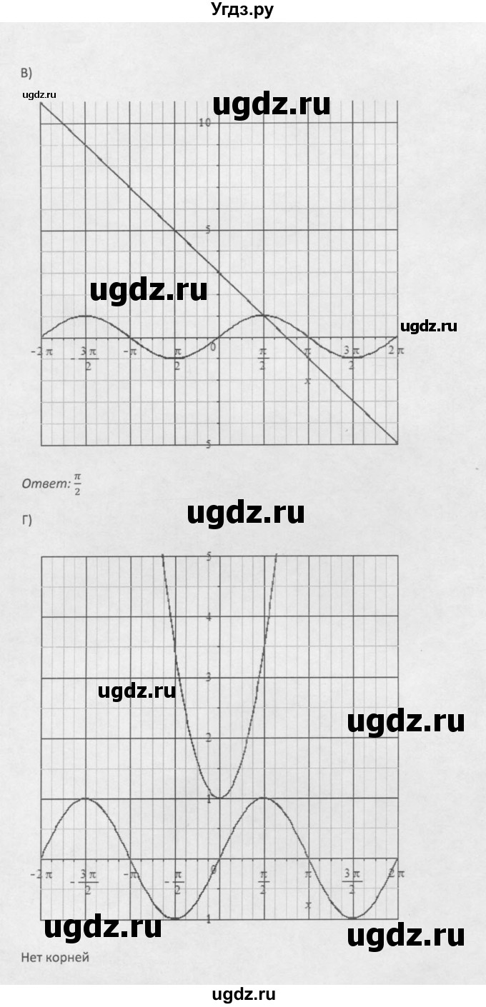 ГДЗ (Решебник к задачнику 2021) по алгебре 10 класс (Учебник, Задачник) Мордкович А.Г. / §16 / 16.21(продолжение 2)