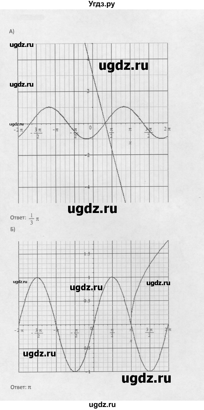 ГДЗ (Решебник к задачнику 2021) по алгебре 10 класс (Учебник, Задачник) Мордкович А.Г. / §16 / 16.21(продолжение 3)