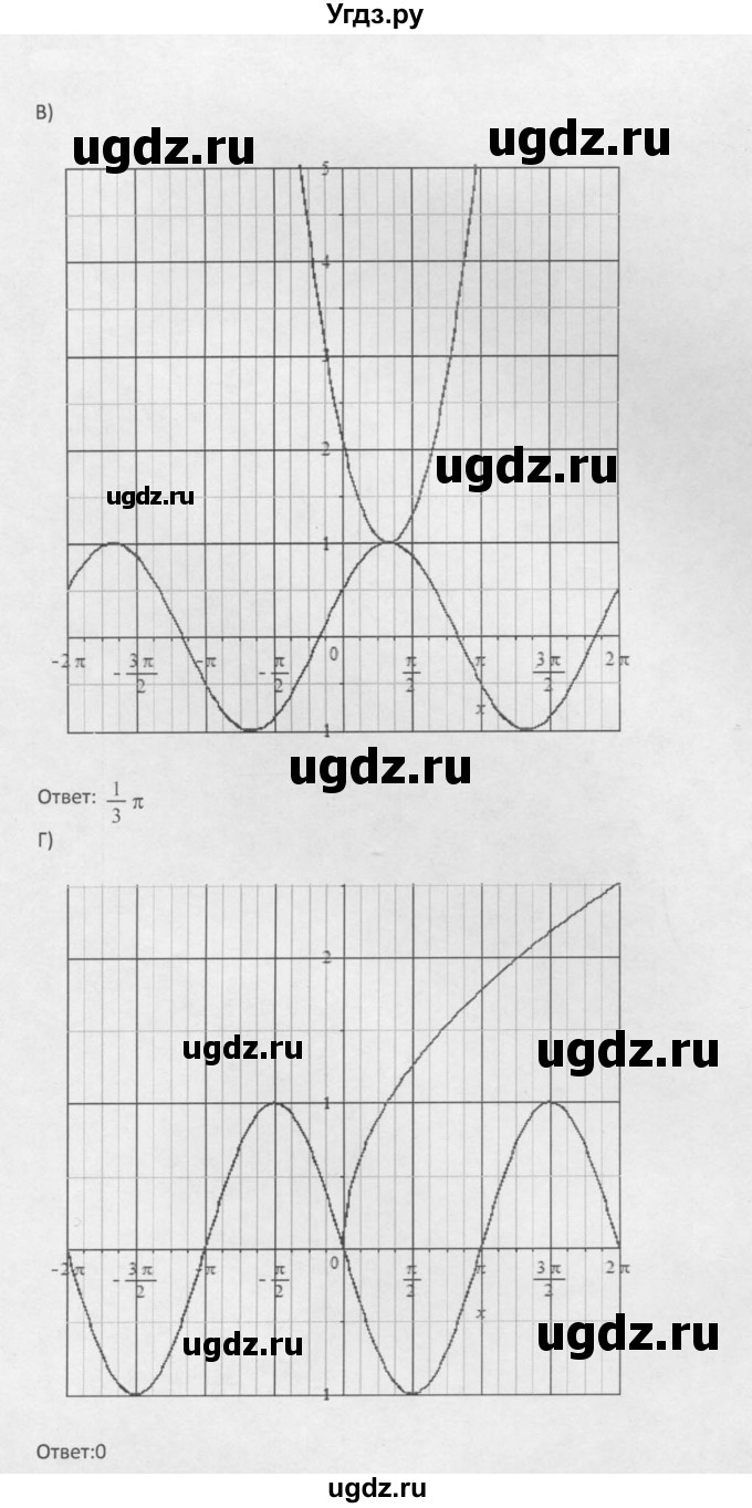 ГДЗ (Решебник к задачнику 2021) по алгебре 10 класс (Учебник, Задачник) Мордкович А.Г. / §16 / 16.21(продолжение 4)