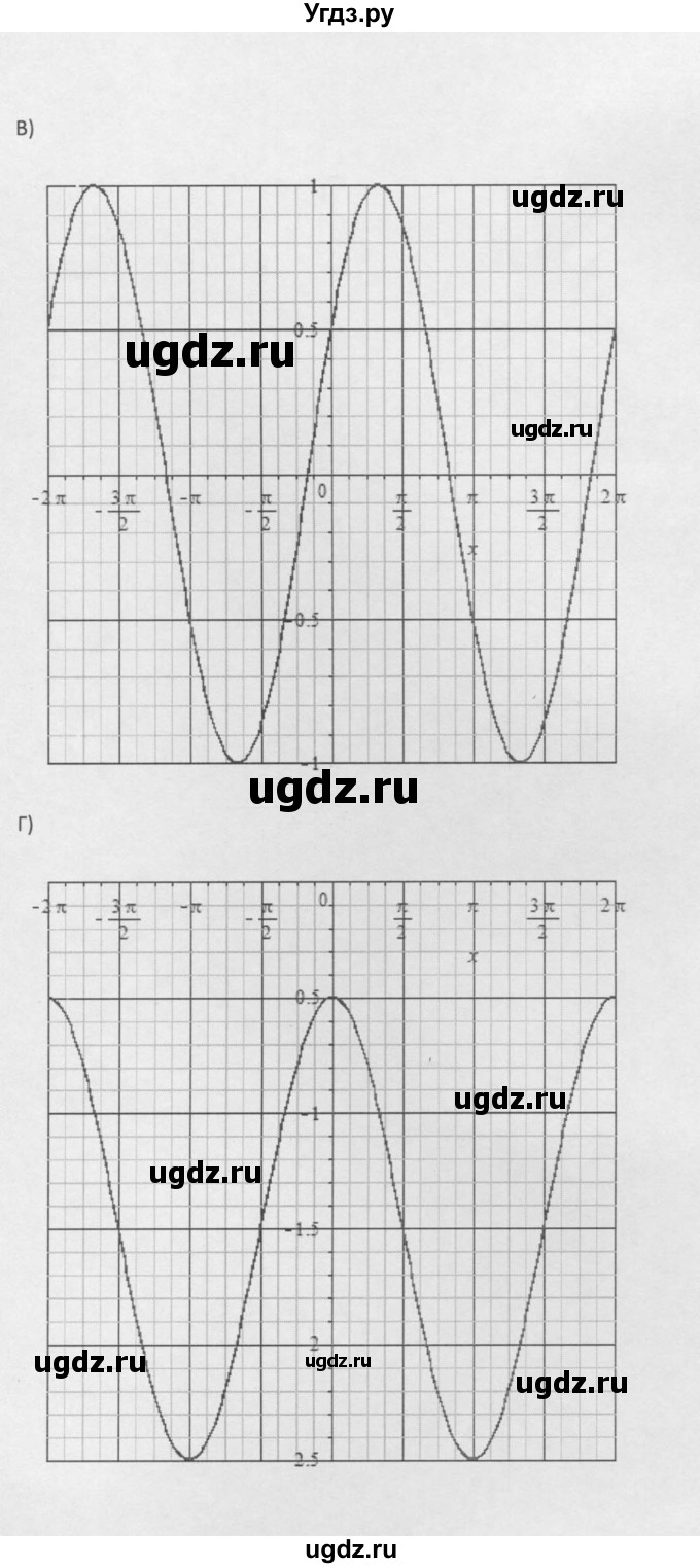 ГДЗ (Решебник к задачнику 2021) по алгебре 10 класс (Учебник, Задачник) Мордкович А.Г. / §16 / 16.39(продолжение 2)