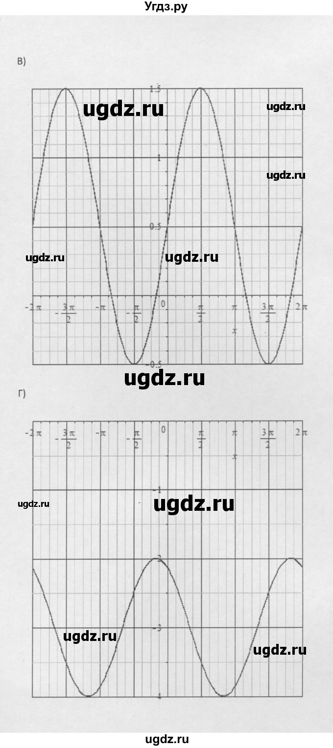 ГДЗ (Решебник к задачнику 2021) по алгебре 10 класс (Учебник, Задачник) Мордкович А.Г. / §16 / 16.40(продолжение 2)