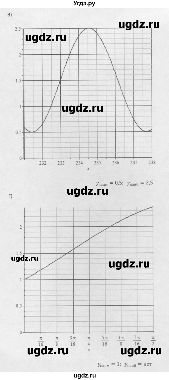 ГДЗ (Решебник к задачнику 2021) по алгебре 10 класс (Учебник, Задачник) Мордкович А.Г. / §16 / 16.41(продолжение 2)