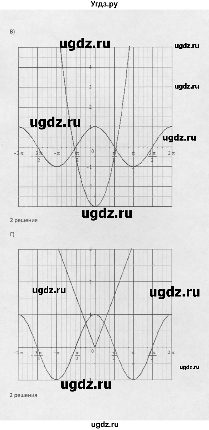 ГДЗ (Решебник к задачнику 2021) по алгебре 10 класс (Учебник, Задачник) Мордкович А.Г. / §16 / 16.50(продолжение 2)