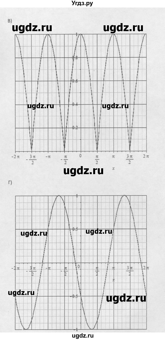 ГДЗ (Решебник к задачнику 2021) по алгебре 10 класс (Учебник, Задачник) Мордкович А.Г. / §16 / 16.55(продолжение 2)