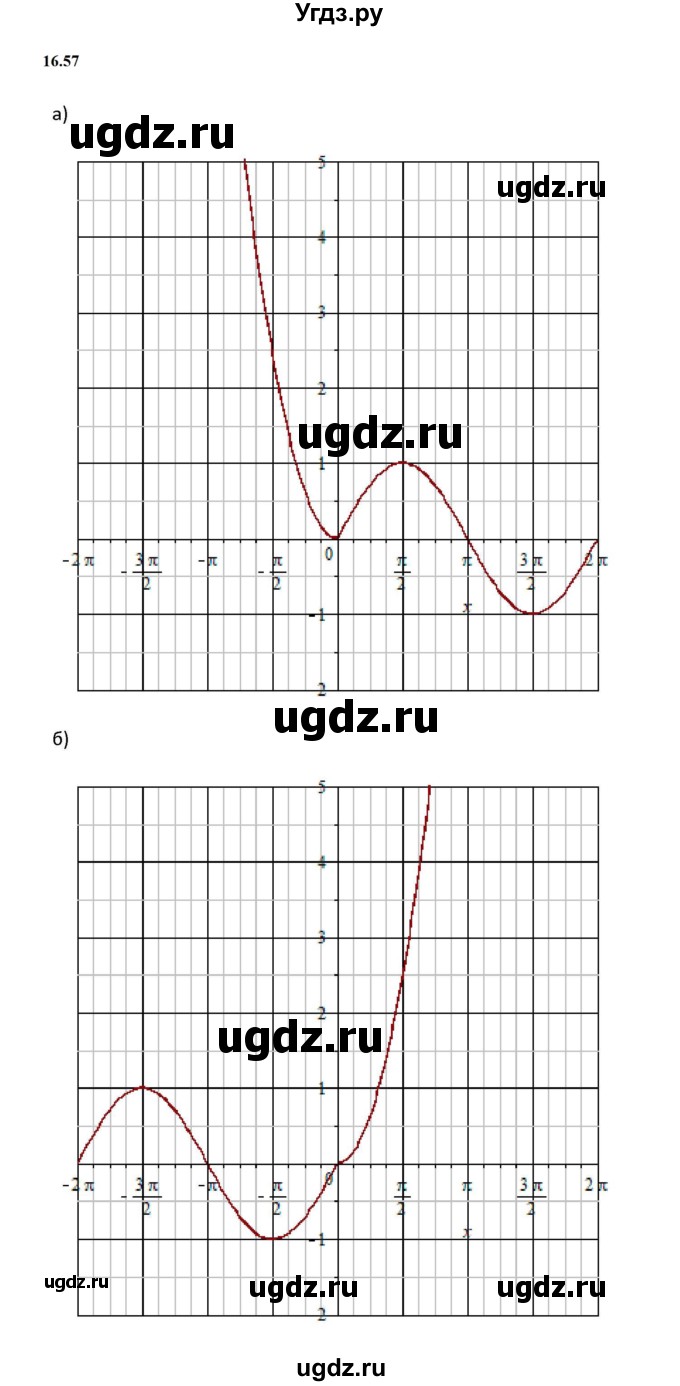 ГДЗ (Решебник к задачнику 2021) по алгебре 10 класс (Учебник, Задачник) Мордкович А.Г. / §16 / 16.57