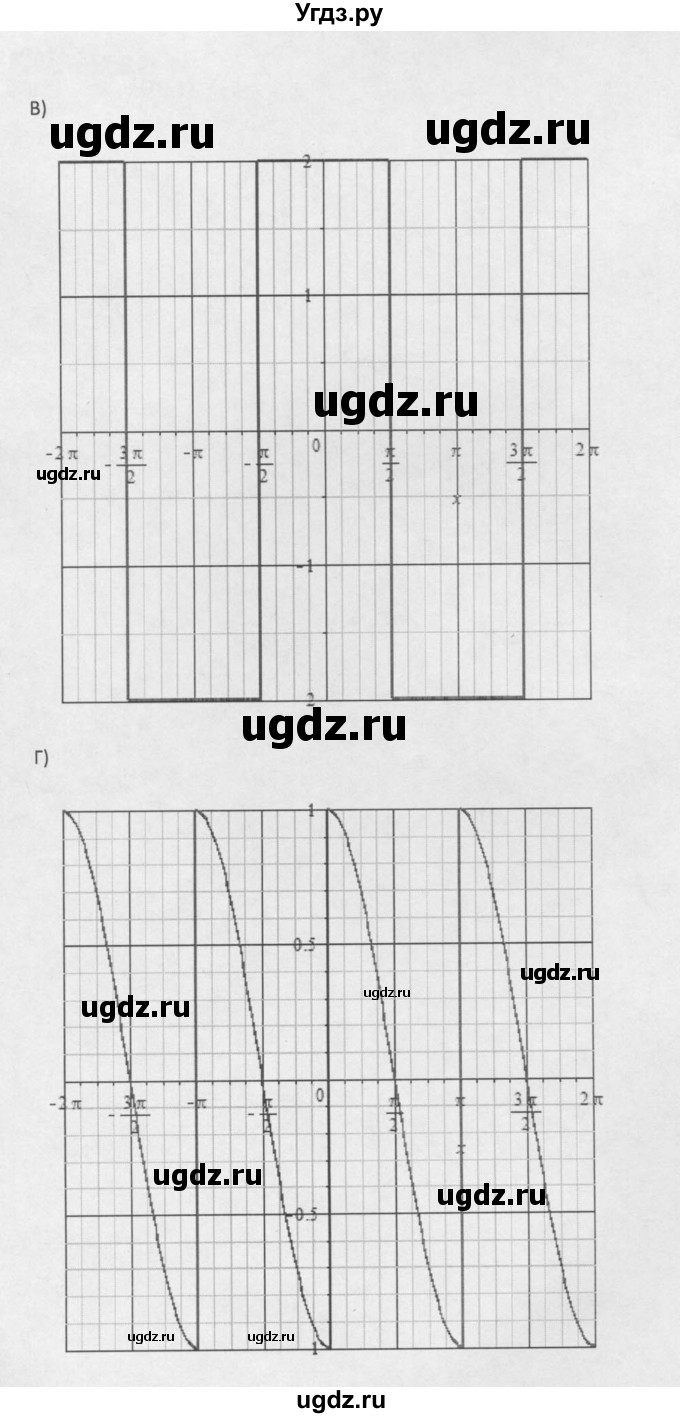 ГДЗ (Решебник к задачнику 2021) по алгебре 10 класс (Учебник, Задачник) Мордкович А.Г. / §16 / 16.62(продолжение 2)