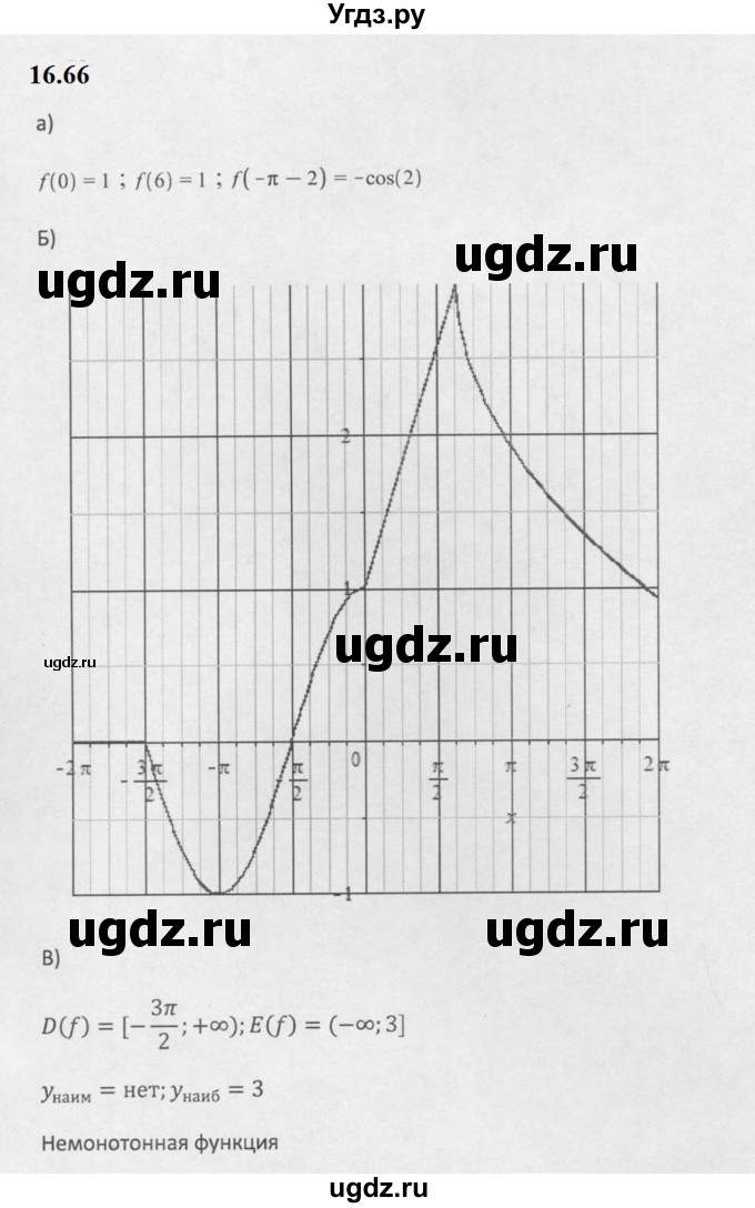 ГДЗ (Решебник к задачнику 2021) по алгебре 10 класс (Учебник, Задачник) Мордкович А.Г. / §16 / 16.66