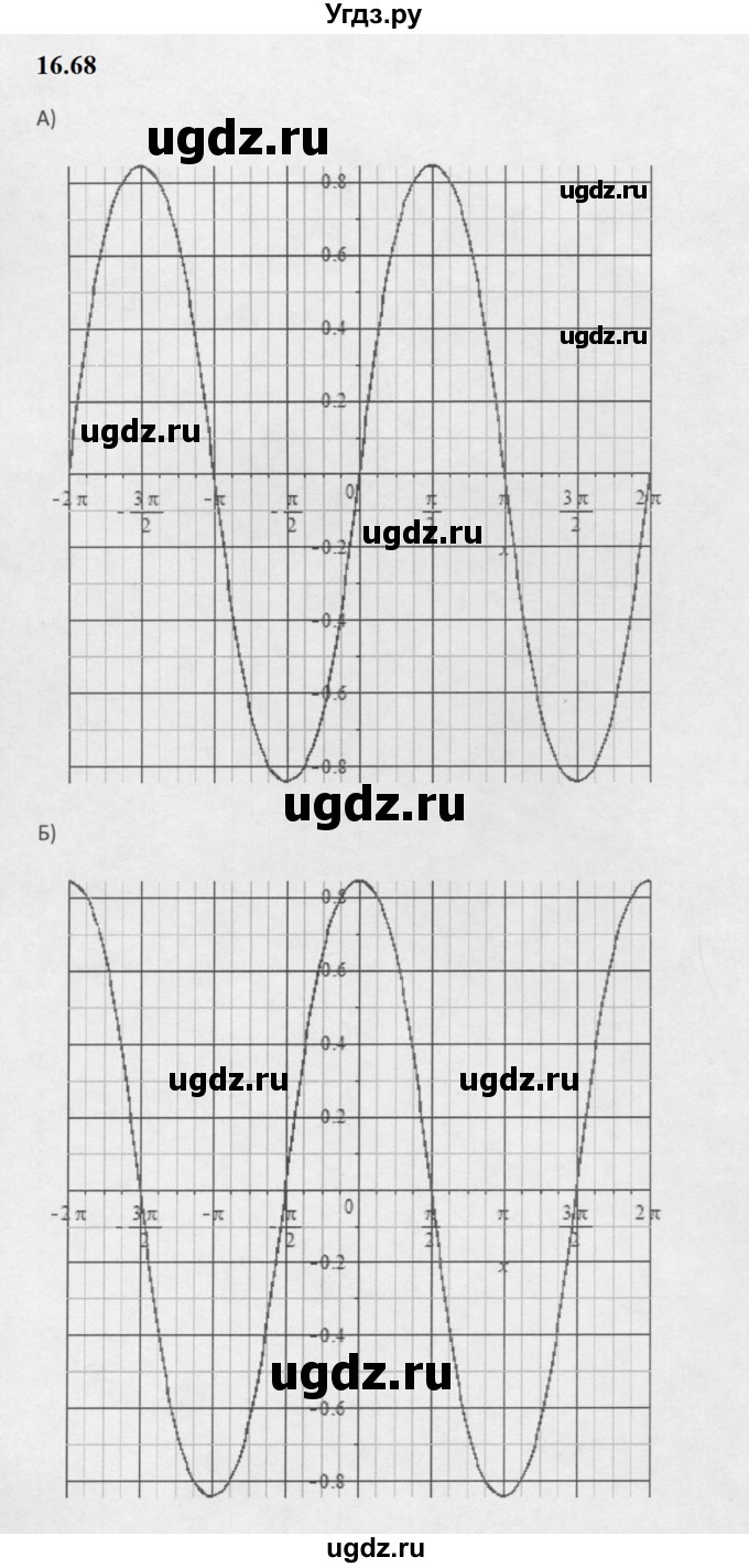 ГДЗ (Решебник к задачнику 2021) по алгебре 10 класс (Учебник, Задачник) Мордкович А.Г. / §16 / 16.68