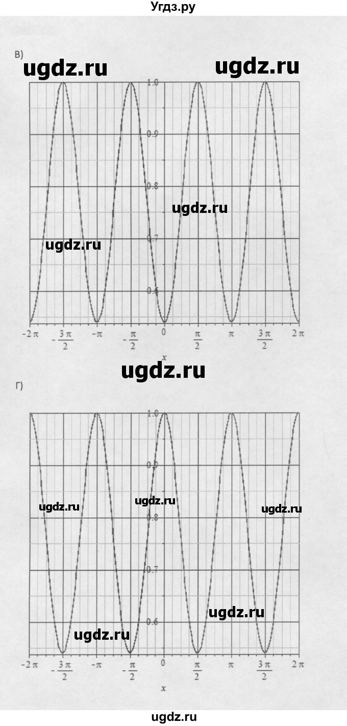 ГДЗ (Решебник к задачнику 2021) по алгебре 10 класс (Учебник, Задачник) Мордкович А.Г. / §16 / 16.68(продолжение 2)