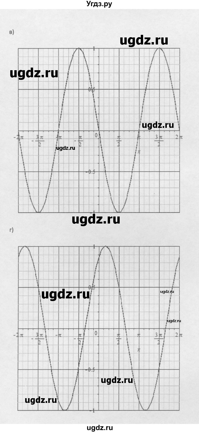 ГДЗ (Решебник к задачнику 2021) по алгебре 10 класс (Учебник, Задачник) Мордкович А.Г. / §16 / 16.8(продолжение 2)