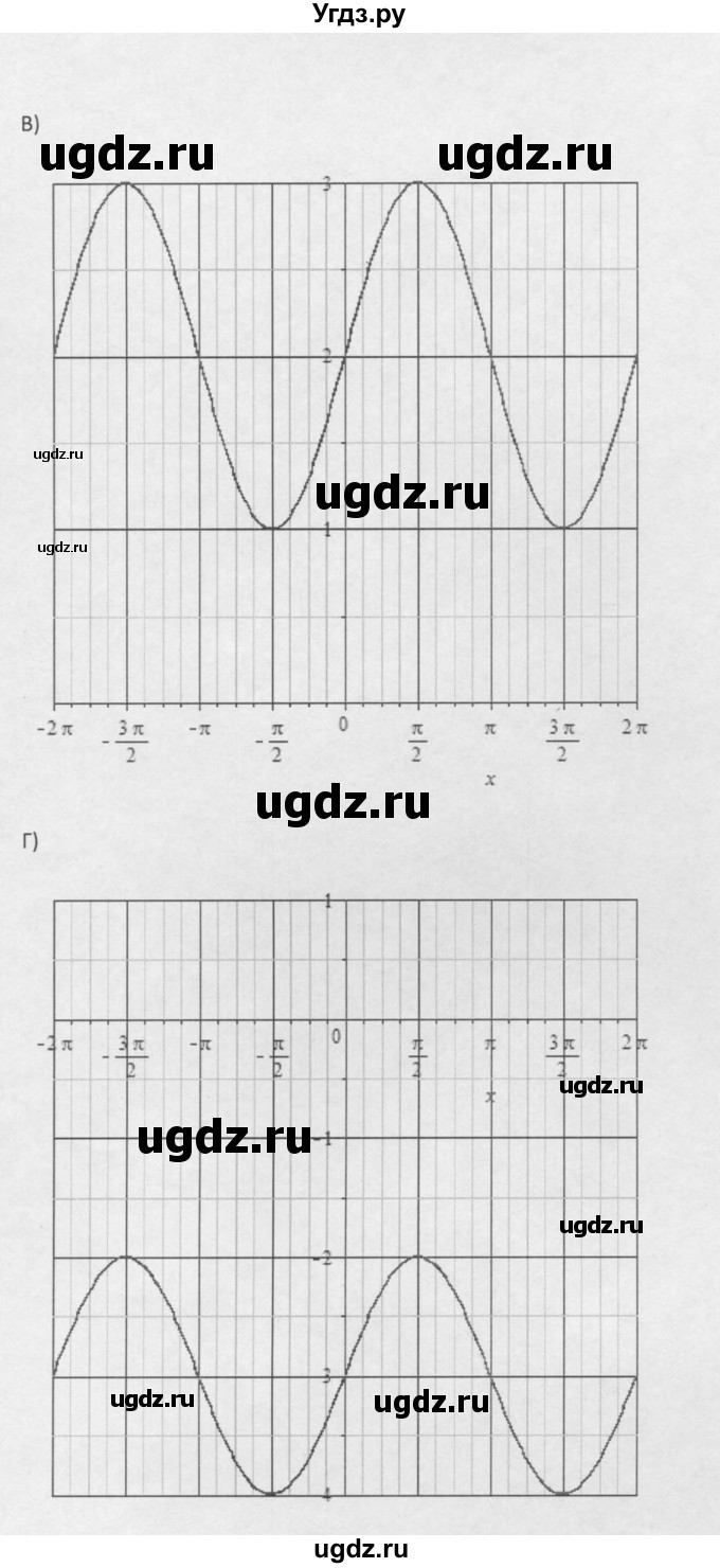 ГДЗ (Решебник к задачнику 2021) по алгебре 10 класс (Учебник, Задачник) Мордкович А.Г. / §16 / 16.9(продолжение 2)