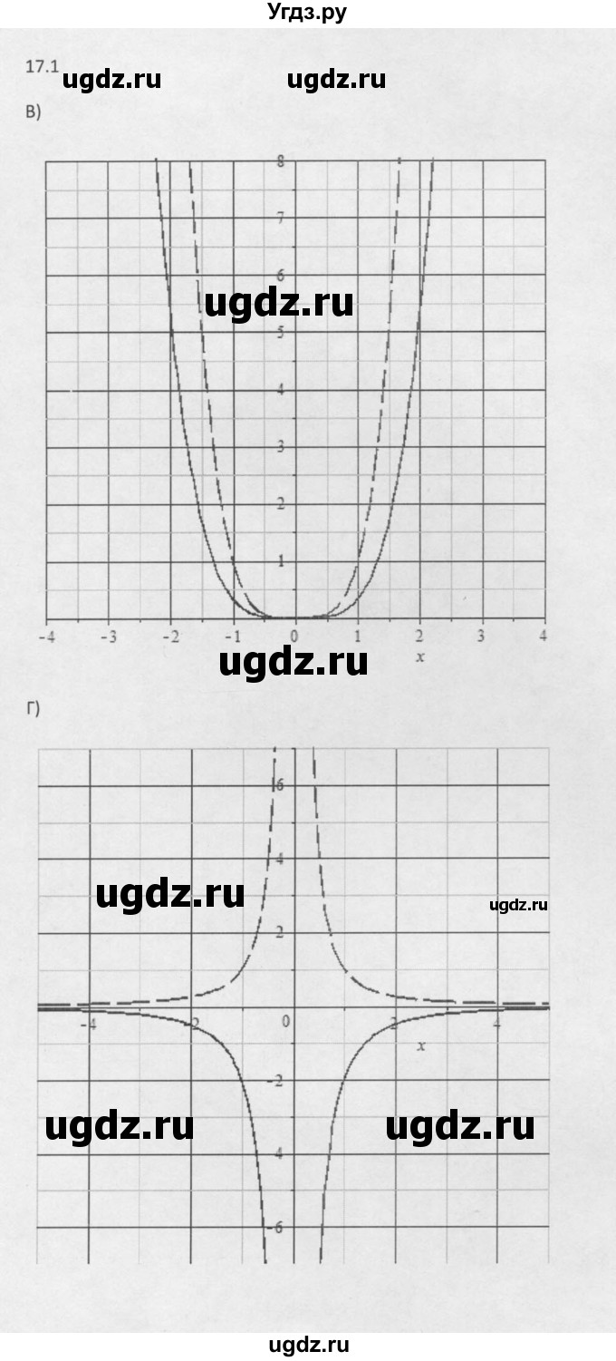 ГДЗ (Решебник к задачнику 2021) по алгебре 10 класс (Учебник, Задачник) Мордкович А.Г. / §17 / 17.1(продолжение 2)