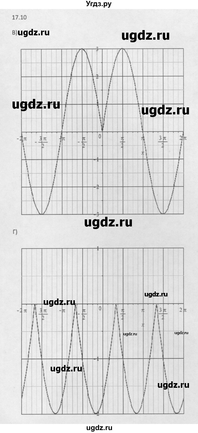 ГДЗ (Решебник к задачнику 2021) по алгебре 10 класс (Учебник, Задачник) Мордкович А.Г. / §17 / 17.10(продолжение 2)