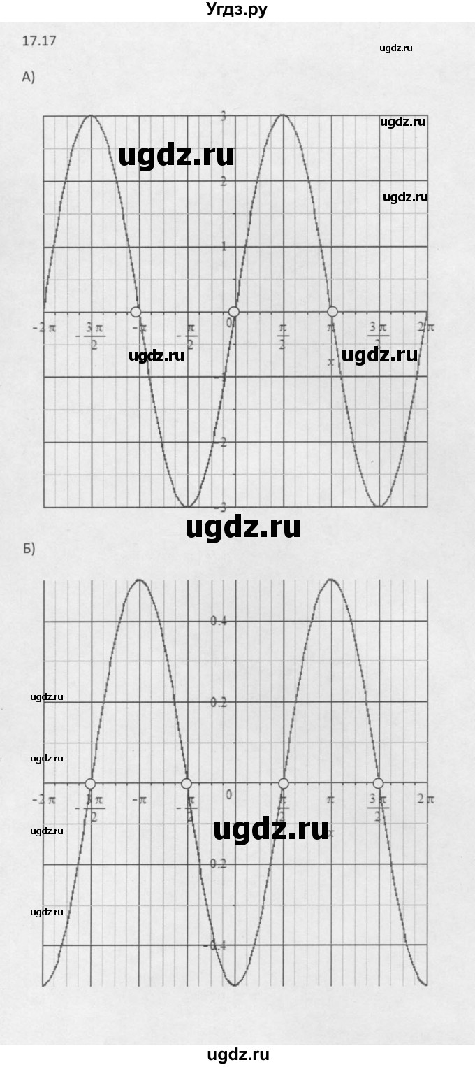 ГДЗ (Решебник к задачнику 2021) по алгебре 10 класс (Учебник, Задачник) Мордкович А.Г. / §17 / 17.17