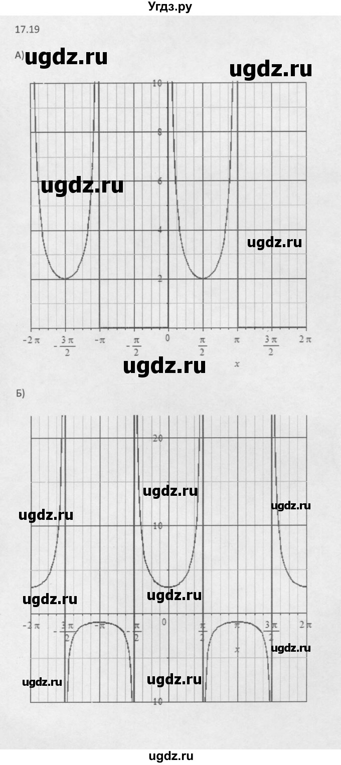 ГДЗ (Решебник к задачнику 2021) по алгебре 10 класс (Учебник, Задачник) Мордкович А.Г. / §17 / 17.19