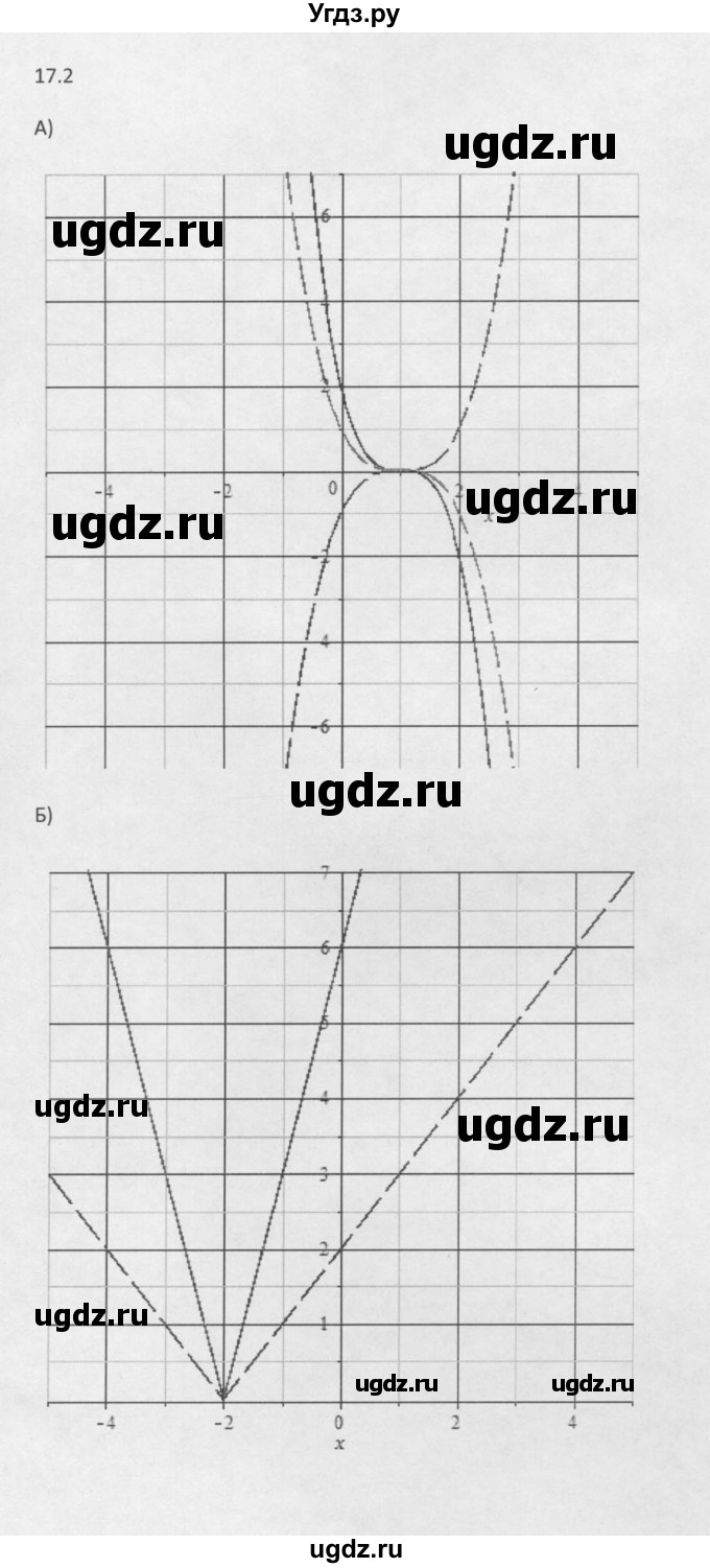 ГДЗ (Решебник к задачнику 2021) по алгебре 10 класс (Учебник, Задачник) Мордкович А.Г. / §17 / 17.2