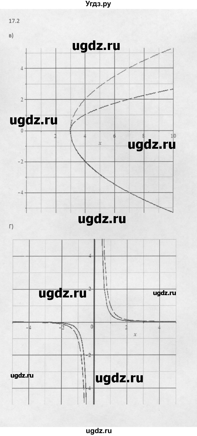 ГДЗ (Решебник к задачнику 2021) по алгебре 10 класс (Учебник, Задачник) Мордкович А.Г. / §17 / 17.2(продолжение 2)