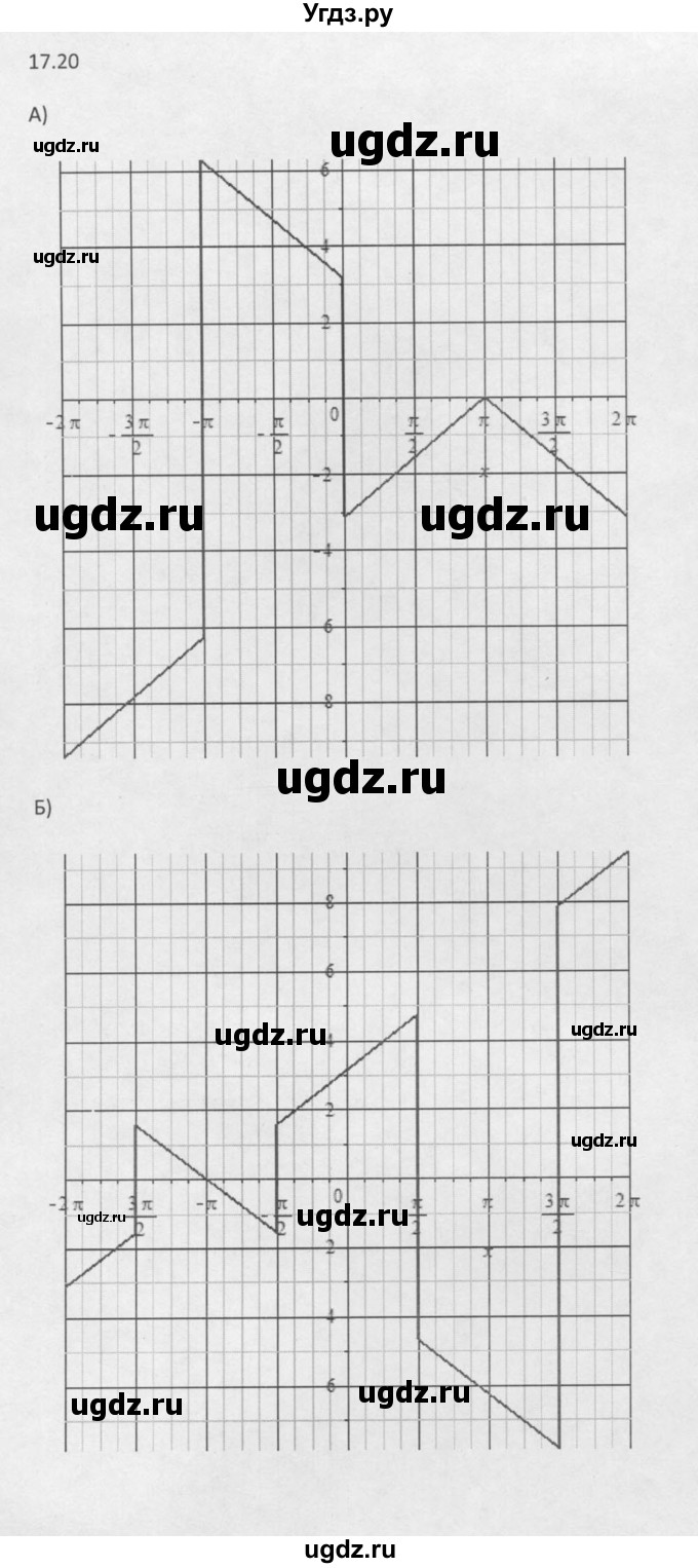 ГДЗ (Решебник к задачнику 2021) по алгебре 10 класс (Учебник, Задачник) Мордкович А.Г. / §17 / 17.20