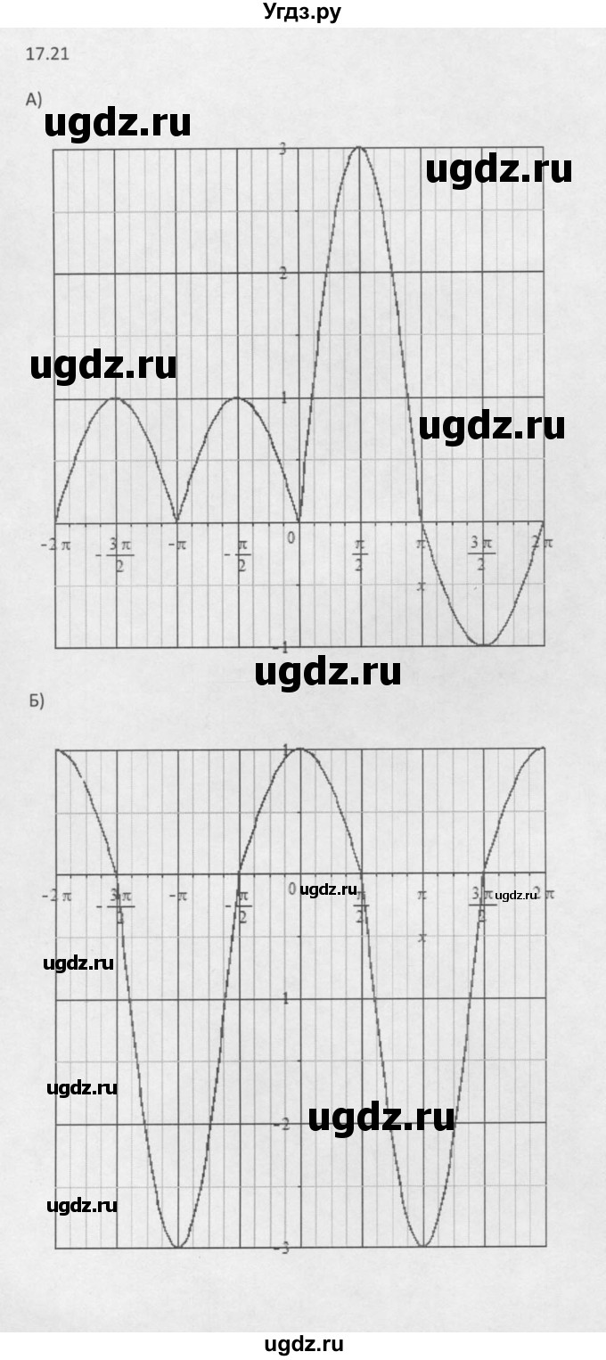 ГДЗ (Решебник к задачнику 2021) по алгебре 10 класс (Учебник, Задачник) Мордкович А.Г. / §17 / 17.21