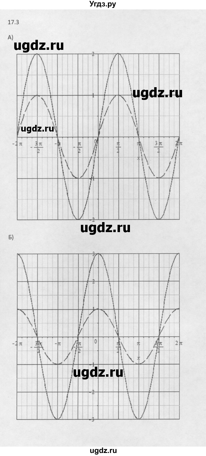 ГДЗ (Решебник к задачнику 2021) по алгебре 10 класс (Учебник, Задачник) Мордкович А.Г. / §17 / 17.3