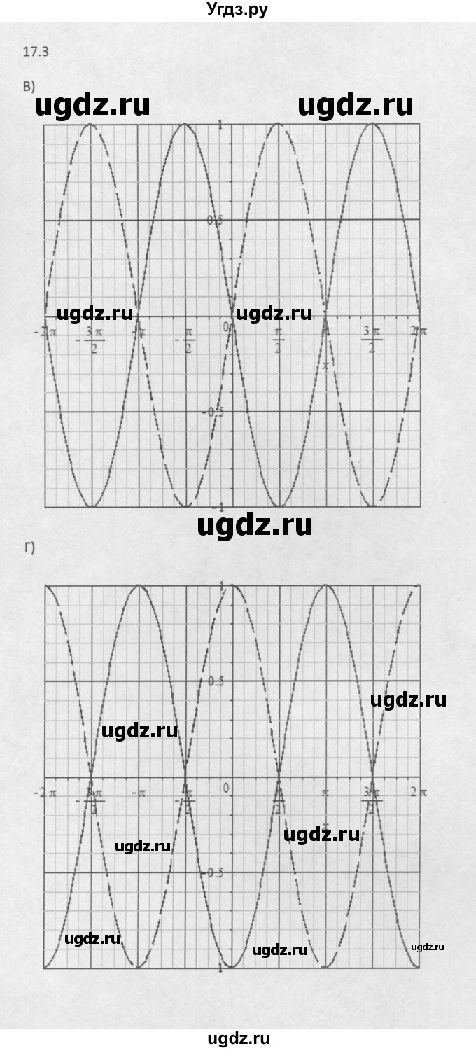 ГДЗ (Решебник к задачнику 2021) по алгебре 10 класс (Учебник, Задачник) Мордкович А.Г. / §17 / 17.3(продолжение 2)