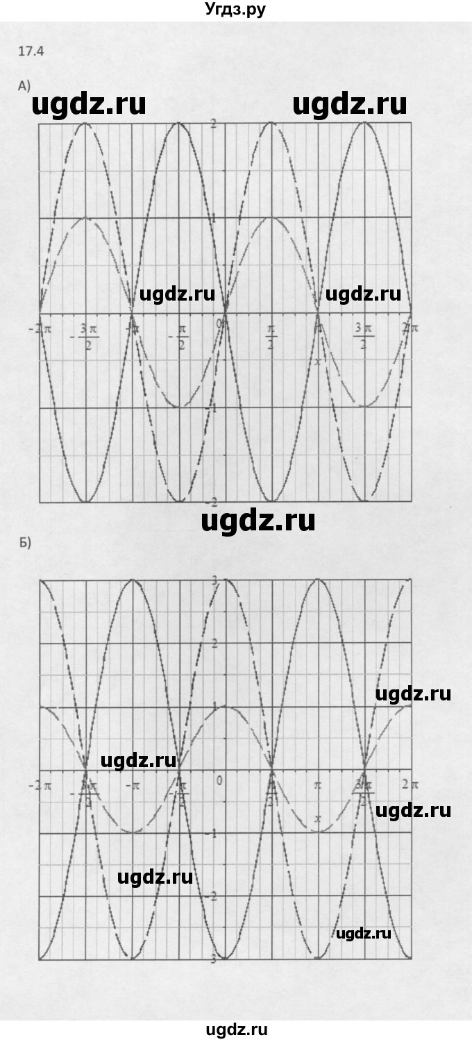 ГДЗ (Решебник к задачнику 2021) по алгебре 10 класс (Учебник, Задачник) Мордкович А.Г. / §17 / 17.4