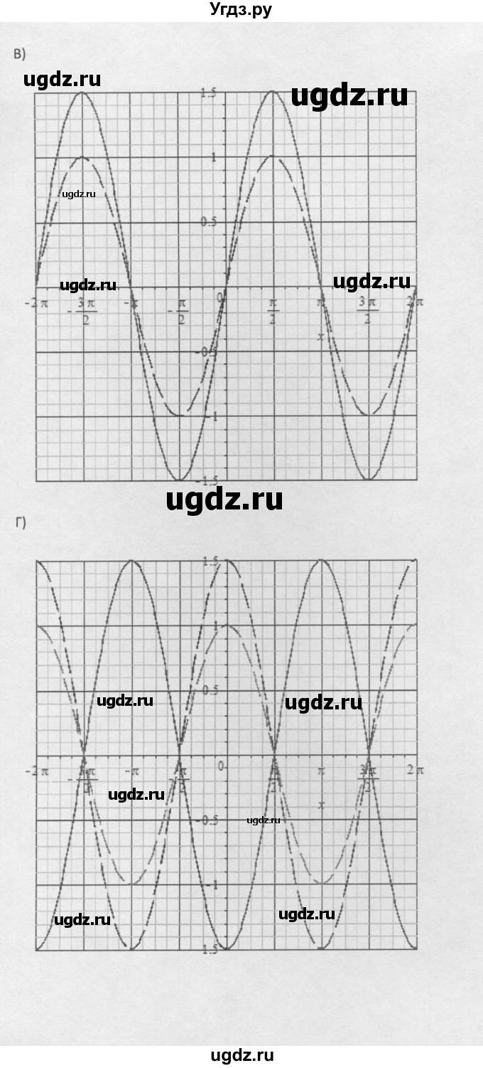 ГДЗ (Решебник к задачнику 2021) по алгебре 10 класс (Учебник, Задачник) Мордкович А.Г. / §17 / 17.4(продолжение 2)