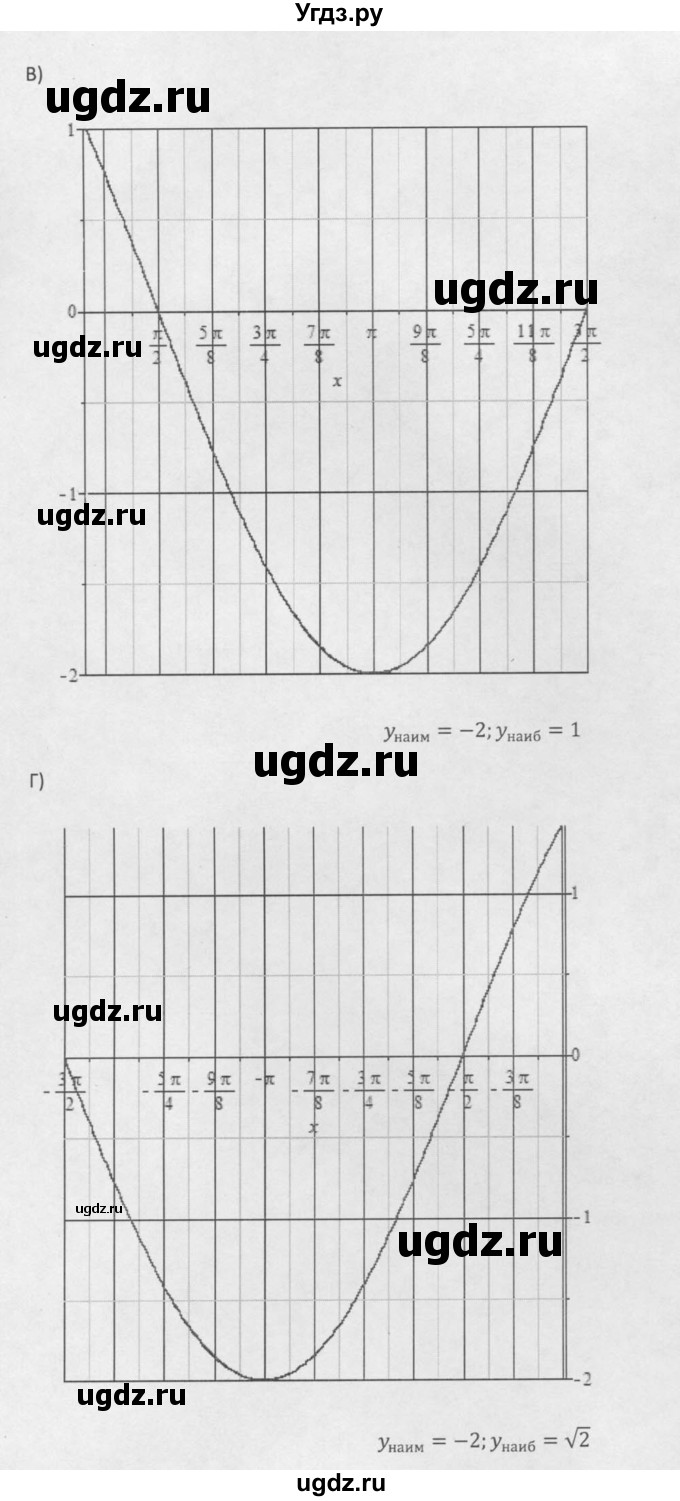 ГДЗ (Решебник к задачнику 2021) по алгебре 10 класс (Учебник, Задачник) Мордкович А.Г. / §17 / 17.5(продолжение 2)