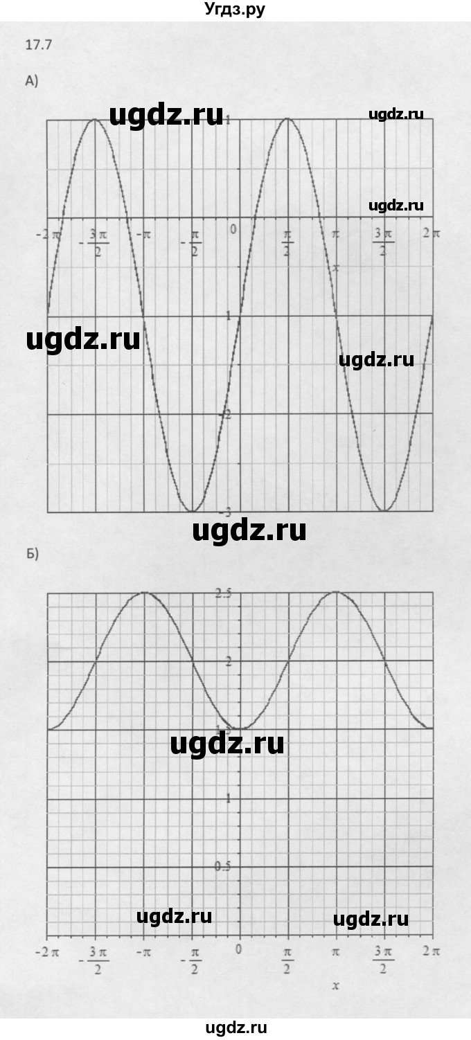 ГДЗ (Решебник к задачнику 2021) по алгебре 10 класс (Учебник, Задачник) Мордкович А.Г. / §17 / 17.7