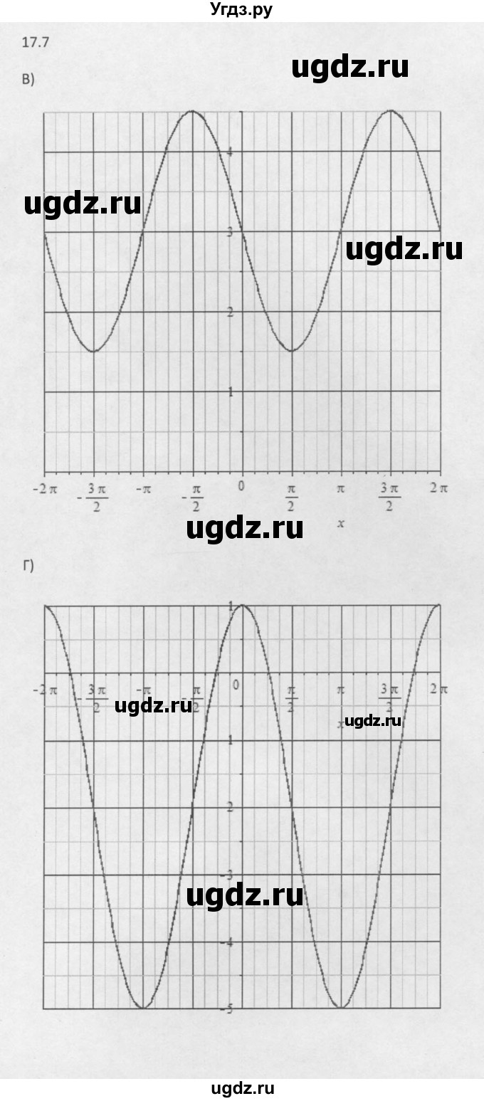 ГДЗ (Решебник к задачнику 2021) по алгебре 10 класс (Учебник, Задачник) Мордкович А.Г. / §17 / 17.7(продолжение 2)