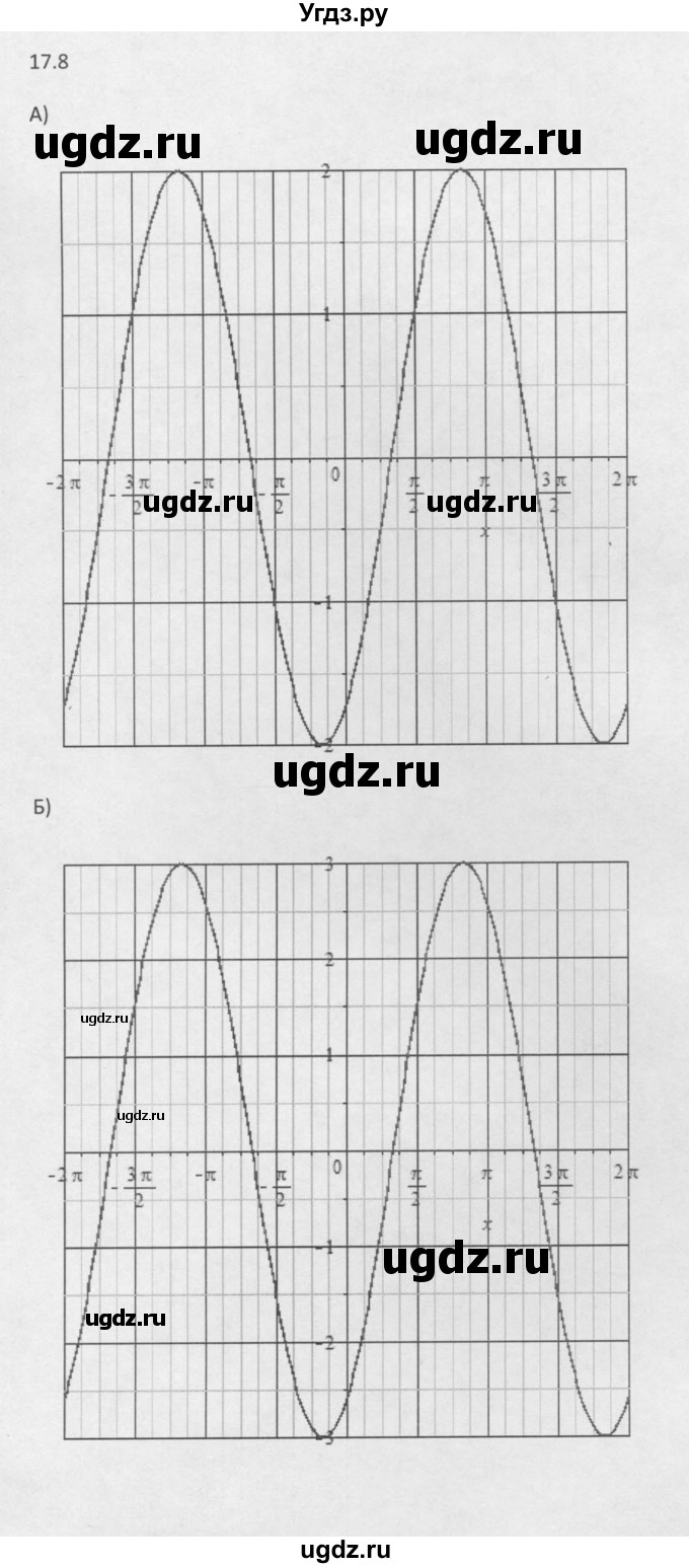 ГДЗ (Решебник к задачнику 2021) по алгебре 10 класс (Учебник, Задачник) Мордкович А.Г. / §17 / 17.8