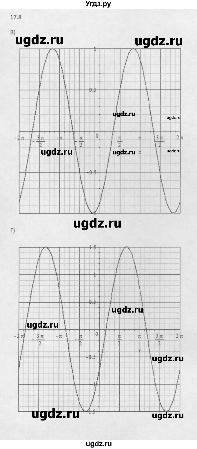 ГДЗ (Решебник к задачнику 2021) по алгебре 10 класс (Учебник, Задачник) Мордкович А.Г. / §17 / 17.8(продолжение 2)