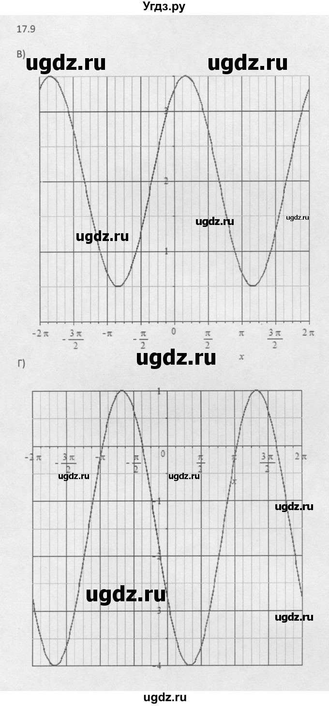 ГДЗ (Решебник к задачнику 2021) по алгебре 10 класс (Учебник, Задачник) Мордкович А.Г. / §17 / 17.9(продолжение 2)