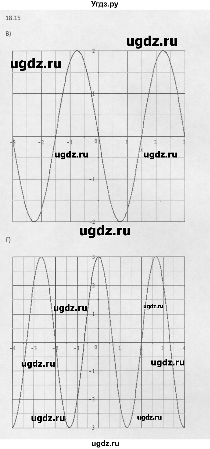 ГДЗ (Решебник к задачнику 2021) по алгебре 10 класс (Учебник, Задачник) Мордкович А.Г. / §18 / 18.15(продолжение 2)