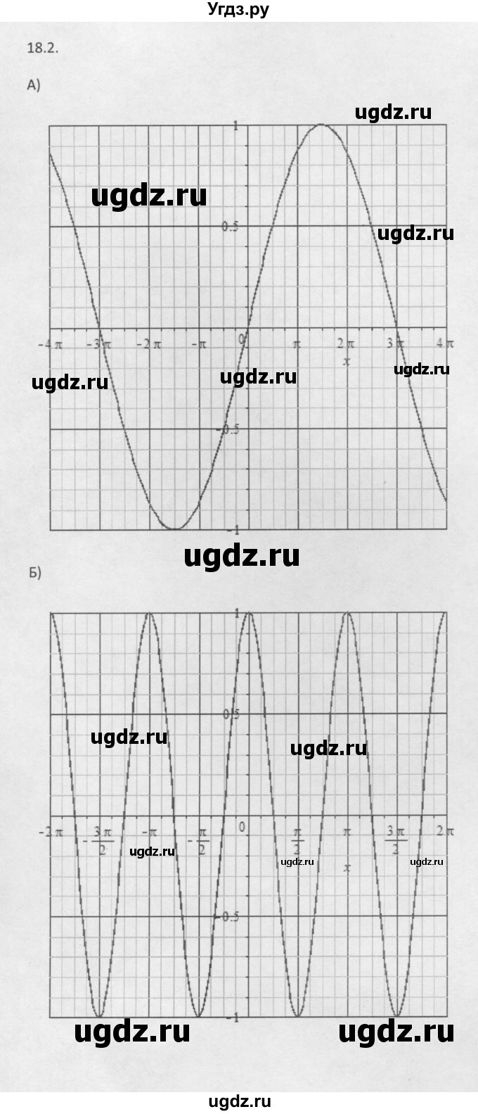 ГДЗ (Решебник к задачнику 2021) по алгебре 10 класс (Учебник, Задачник) Мордкович А.Г. / §18 / 18.2