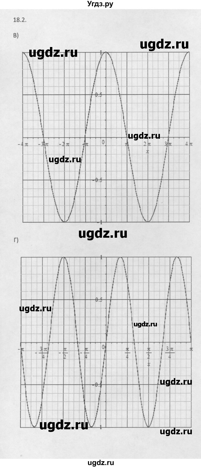 ГДЗ (Решебник к задачнику 2021) по алгебре 10 класс (Учебник, Задачник) Мордкович А.Г. / §18 / 18.2(продолжение 2)