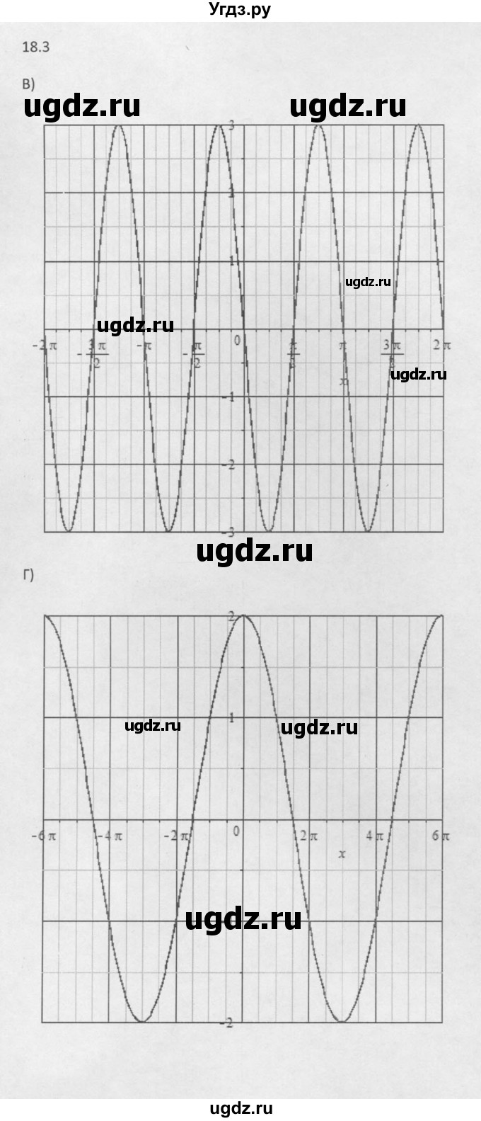 ГДЗ (Решебник к задачнику 2021) по алгебре 10 класс (Учебник, Задачник) Мордкович А.Г. / §18 / 18.3(продолжение 2)