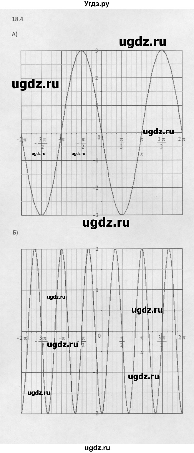 ГДЗ (Решебник к задачнику 2021) по алгебре 10 класс (Учебник, Задачник) Мордкович А.Г. / §18 / 18.4