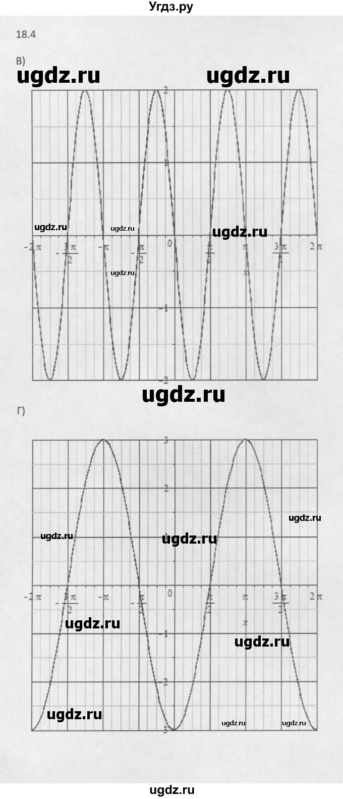 ГДЗ (Решебник к задачнику 2021) по алгебре 10 класс (Учебник, Задачник) Мордкович А.Г. / §18 / 18.4(продолжение 2)