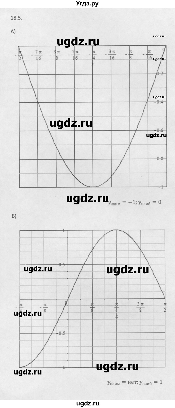 ГДЗ (Решебник к задачнику 2021) по алгебре 10 класс (Учебник, Задачник) Мордкович А.Г. / §18 / 18.5