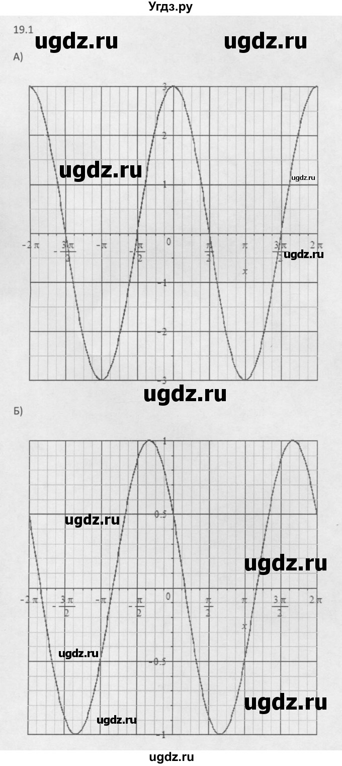 ГДЗ (Решебник к задачнику 2021) по алгебре 10 класс (Учебник, Задачник) Мордкович А.Г. / §19 / 19.1