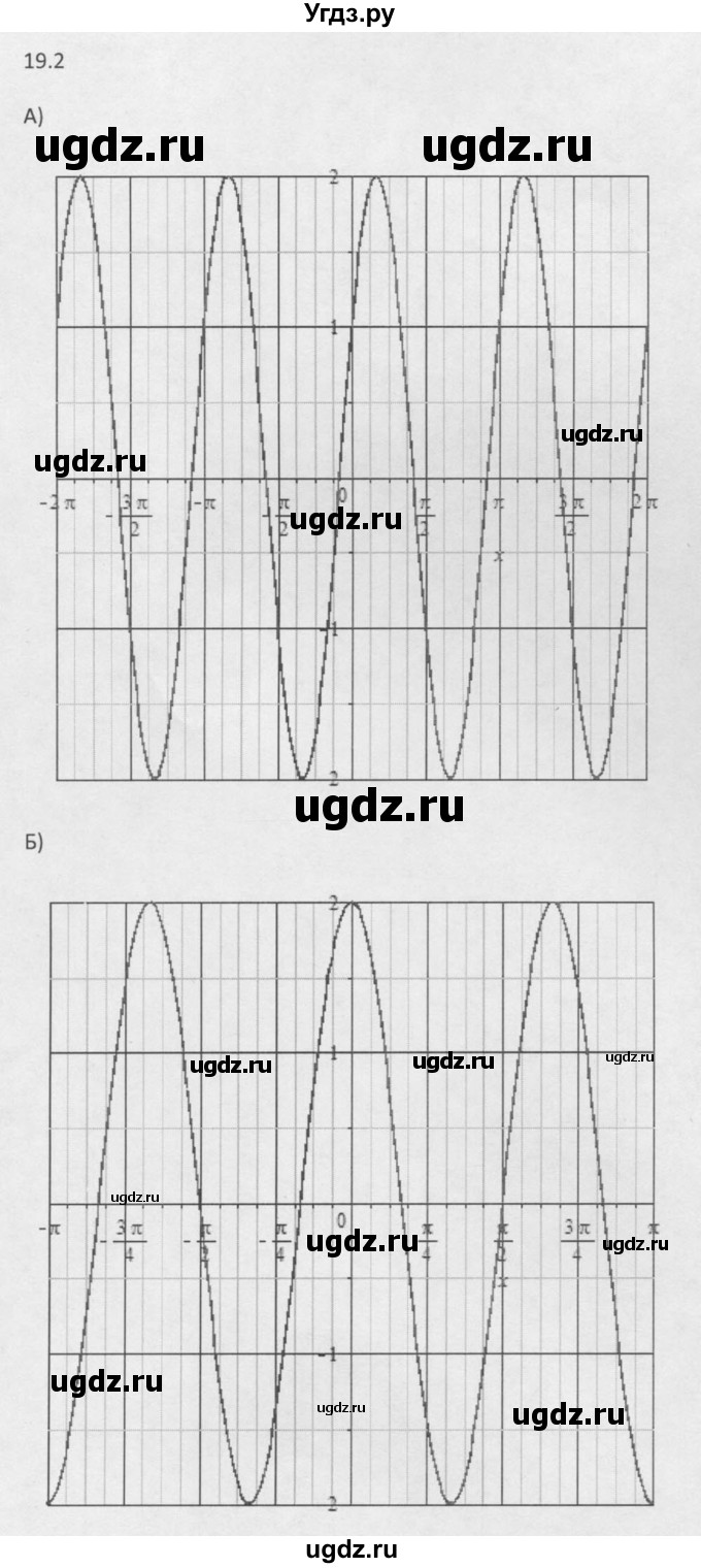 ГДЗ (Решебник к задачнику 2021) по алгебре 10 класс (Учебник, Задачник) Мордкович А.Г. / §19 / 19.2