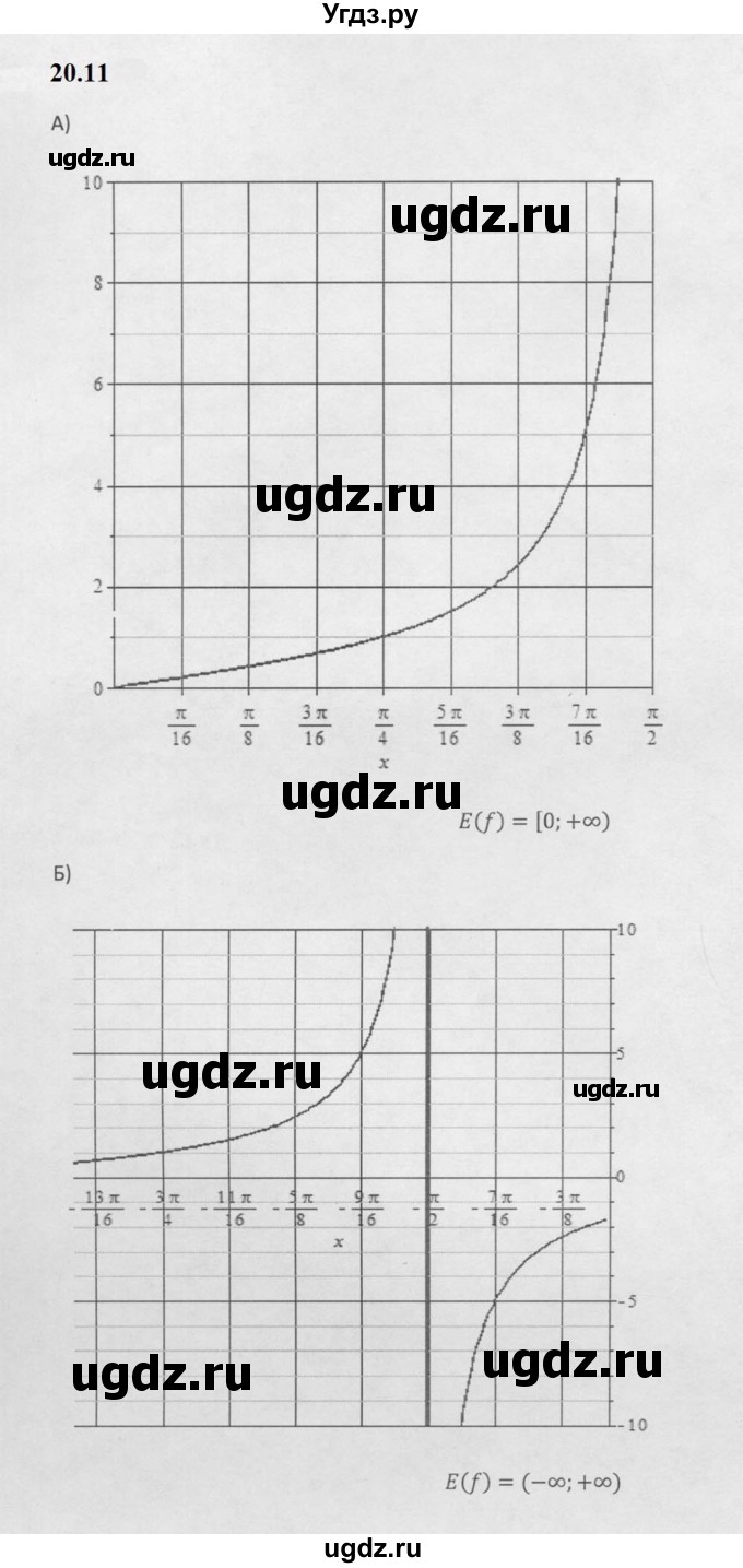 ГДЗ (Решебник к задачнику 2021) по алгебре 10 класс (Учебник, Задачник) Мордкович А.Г. / §20 / 20.11