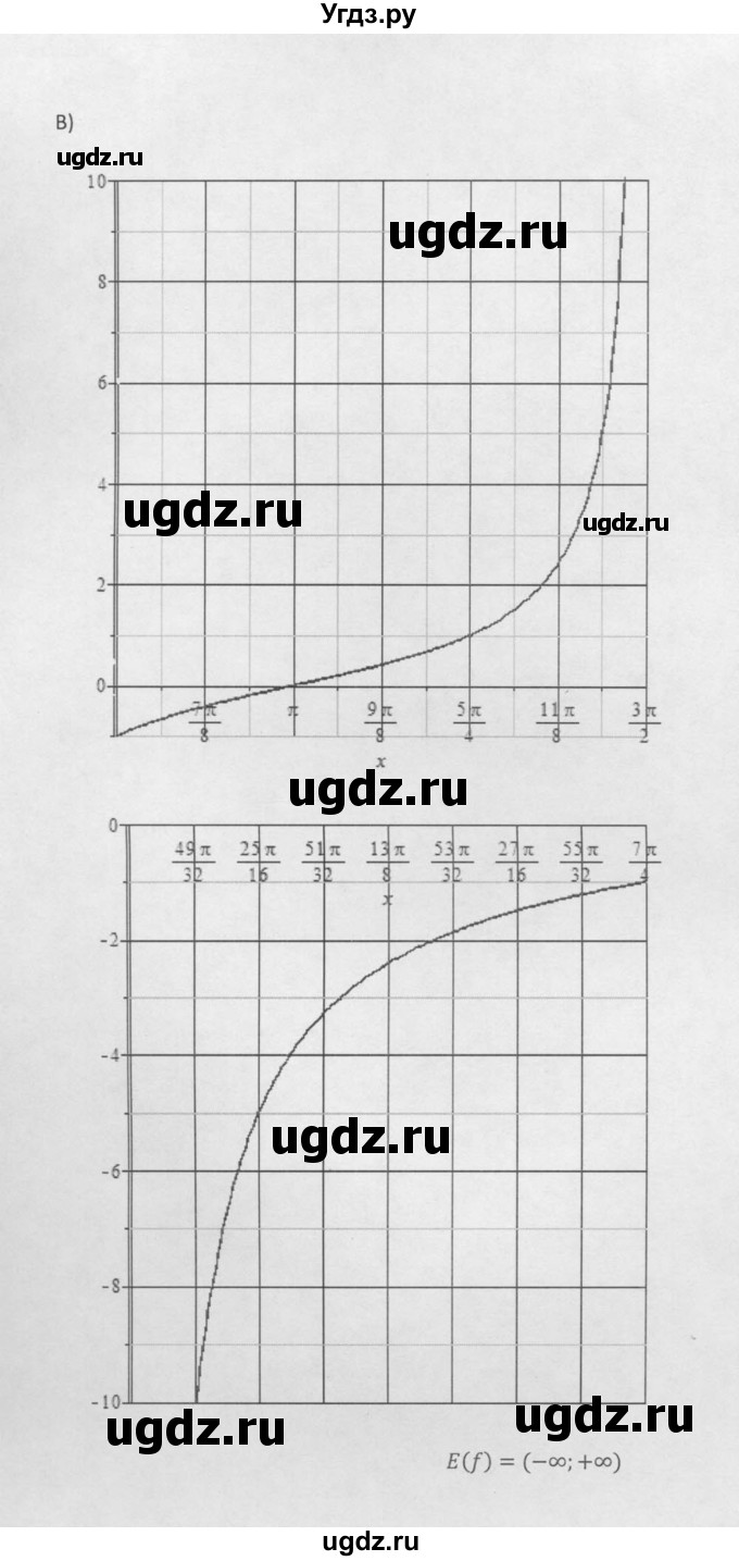 ГДЗ (Решебник к задачнику 2021) по алгебре 10 класс (Учебник, Задачник) Мордкович А.Г. / §20 / 20.11(продолжение 2)