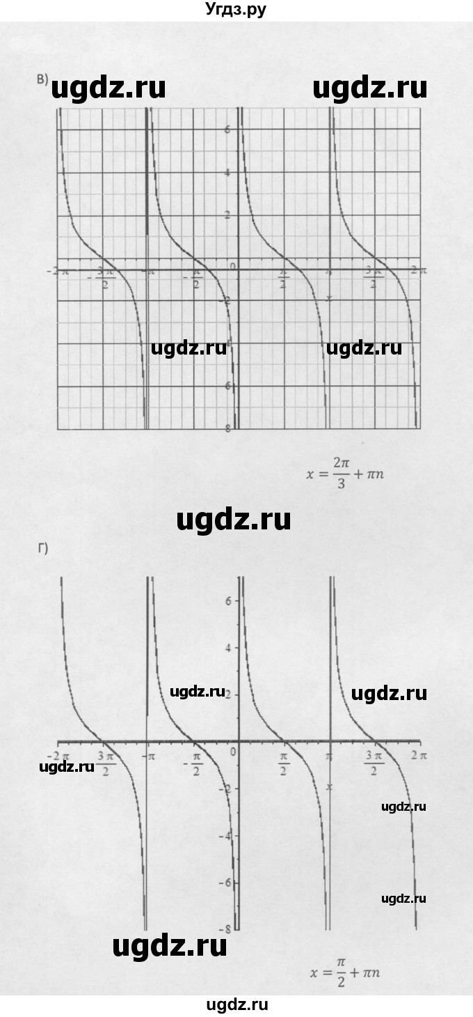 ГДЗ (Решебник к задачнику 2021) по алгебре 10 класс (Учебник, Задачник) Мордкович А.Г. / §20 / 20.12(продолжение 2)