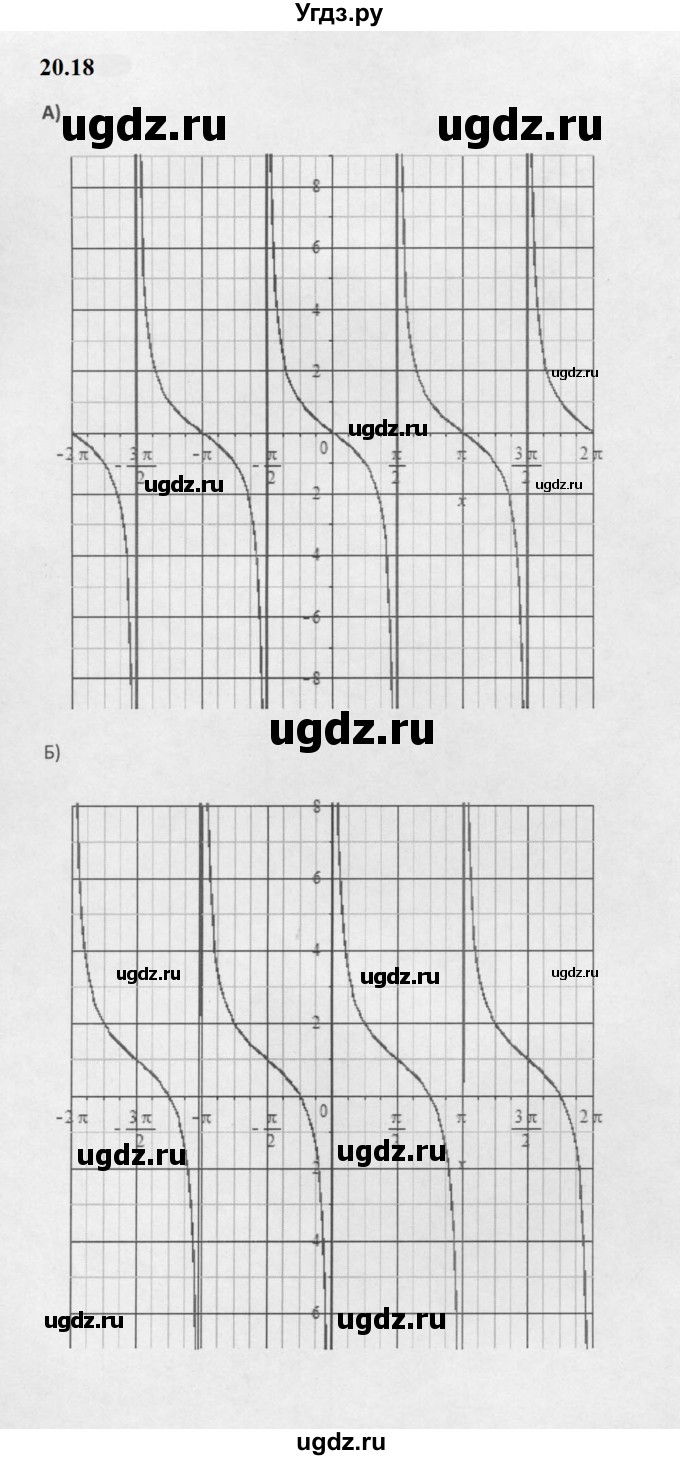 ГДЗ (Решебник к задачнику 2021) по алгебре 10 класс (Учебник, Задачник) Мордкович А.Г. / §20 / 20.18